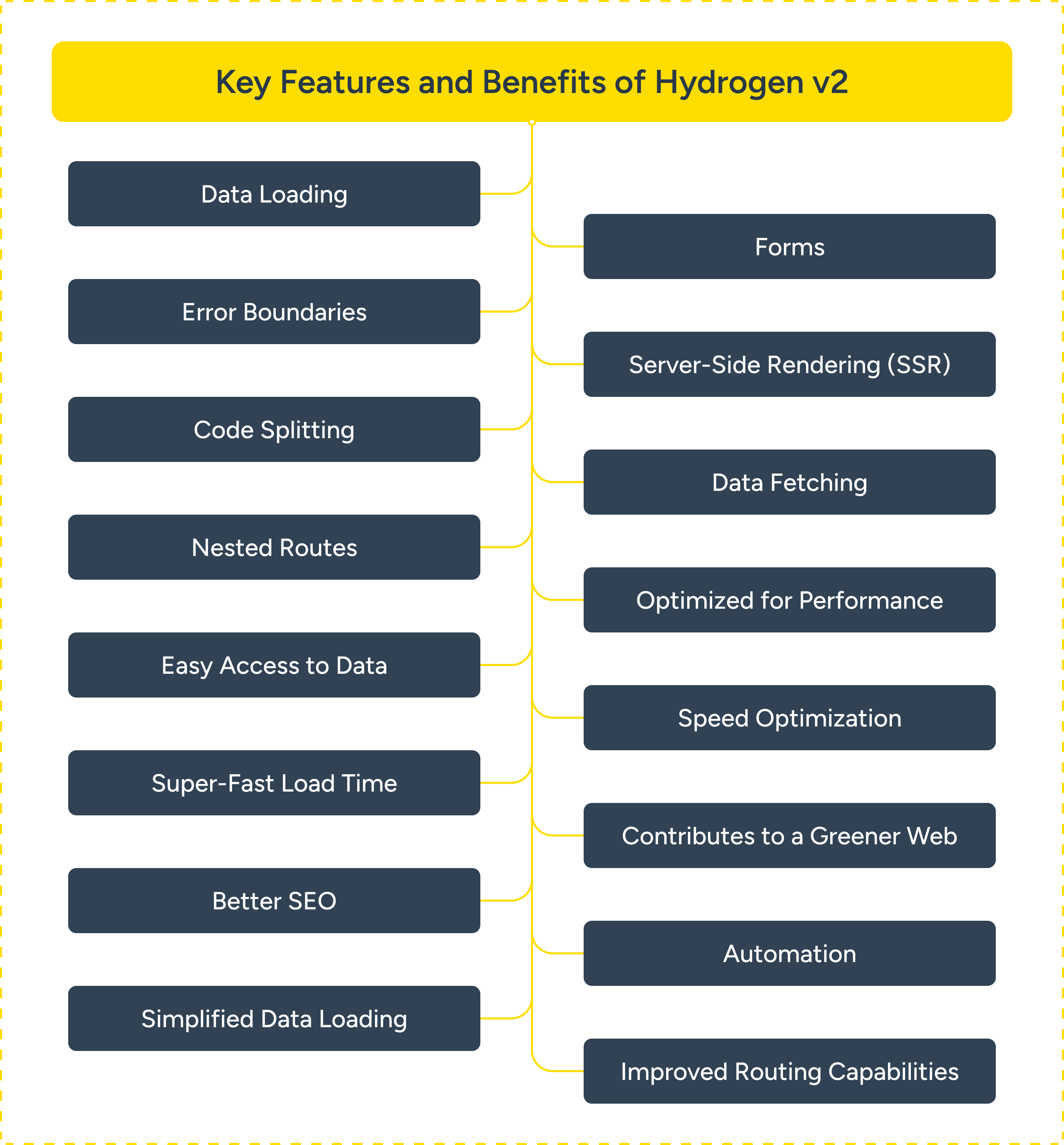 Key Features and Benefits of Hydrogen v2 - Lemon Hive Blog Image