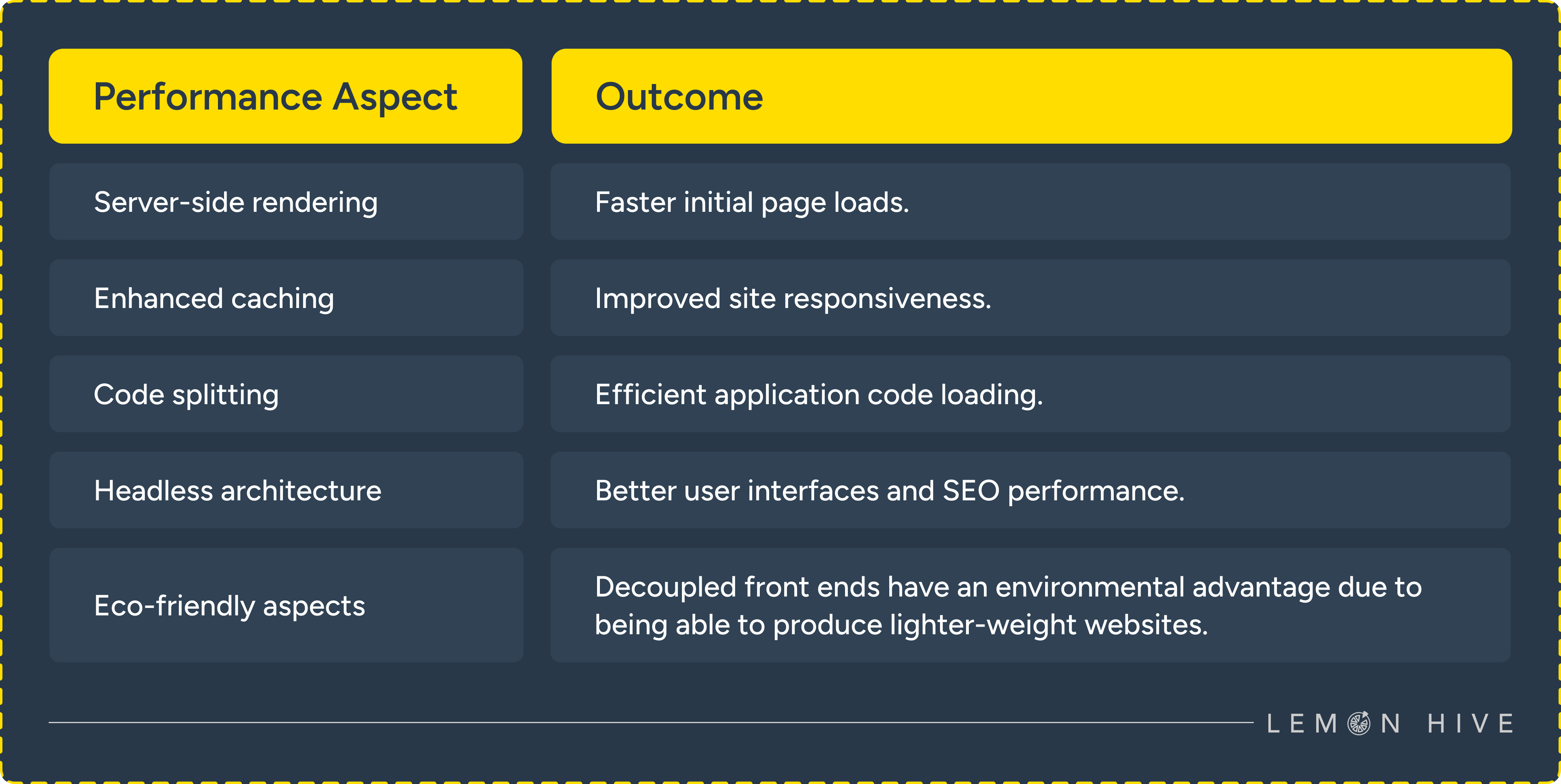 the positive outcomes of Remix in Shopify Hydrogen v2 for e-commerce storefronts